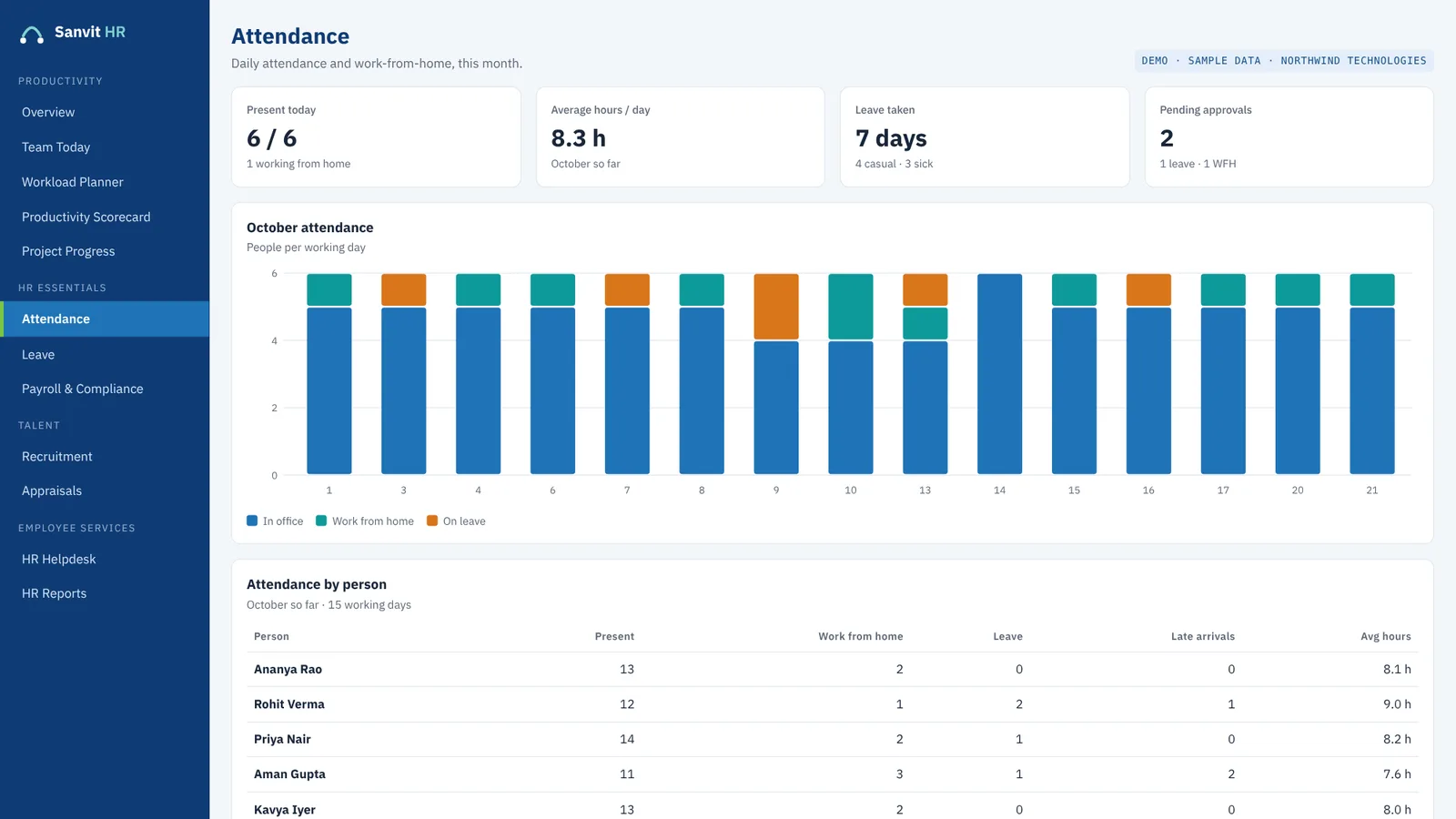 Sanvit HR attendance screen