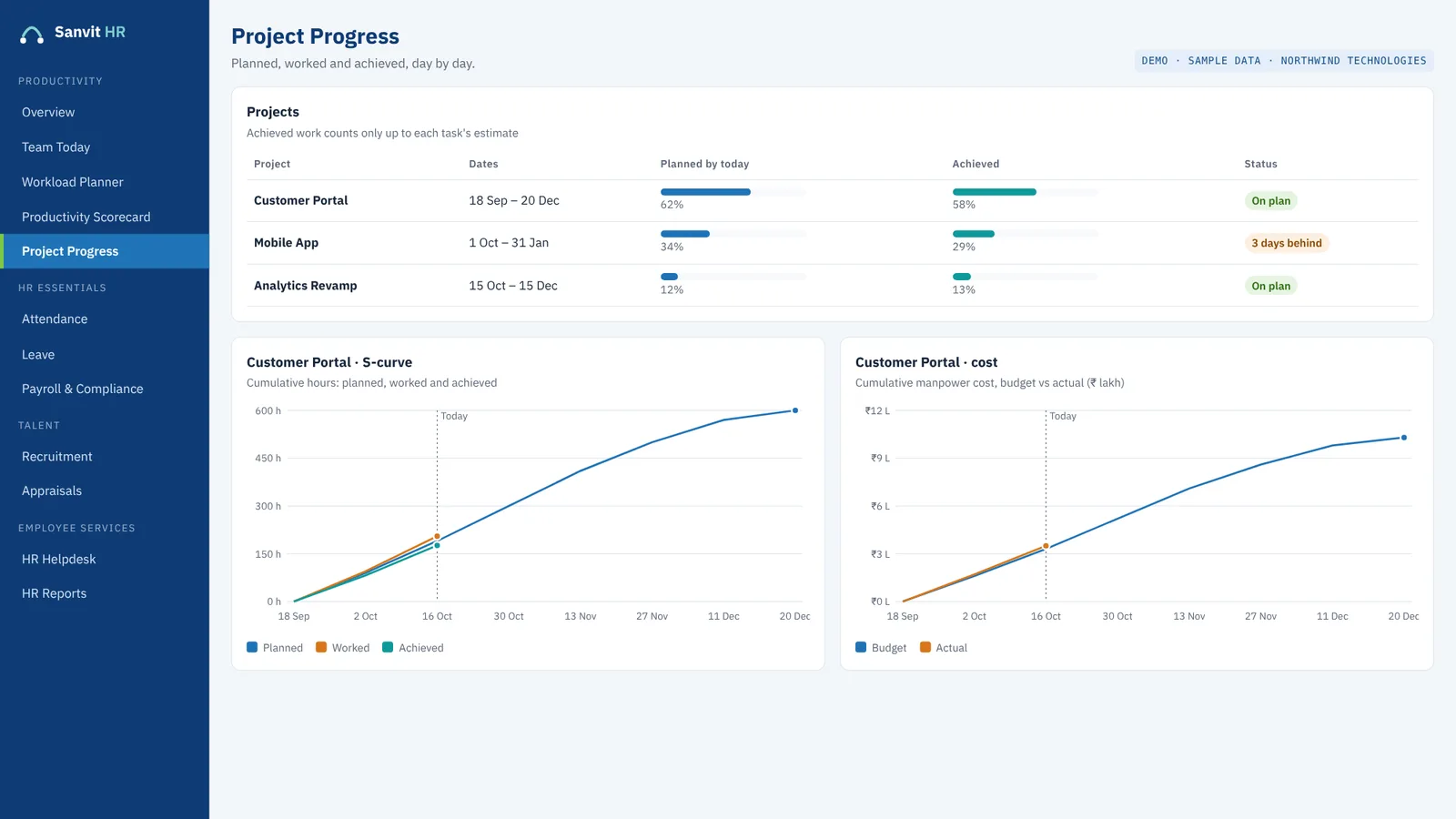 Project Progress screen with planned, worked and achieved hours and cost against budget