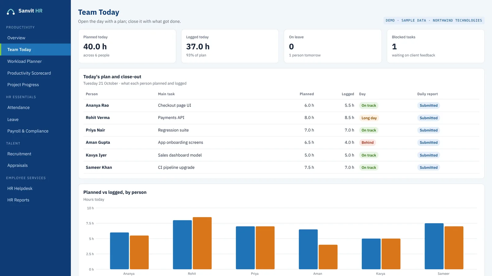 Team Today screen with planned and logged hours per person