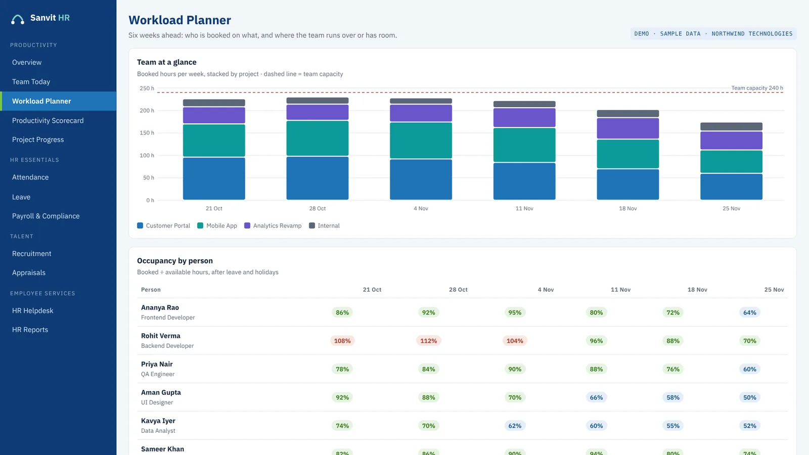 Workload Planner with weekly booked hours by project and occupancy by person